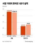 실적 부진한 KAI, 해법은 민영화?…지분 늘리는 한화의 ‘승부수’