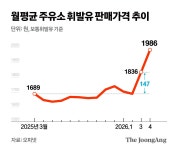 기름값, 오늘이 제일 싸다…“만땅이요” 번지는 생존 주유