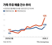 기름값, 오늘이 제일 싸다…“만땅이요” 번지는 생존 주유