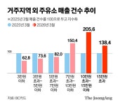 기름값, 오늘이 제일 싸다…“만땅이요” 번지는 생존 주유