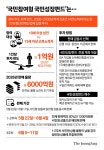 국민성장펀드 투자?…일단 이것부터 따져봐야 [그래픽뉴스]