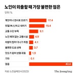 무거운 짐수레 장벽…노인 최다 청량리역 ‘마의 35계단’[신성식의 레츠 고 9988]
