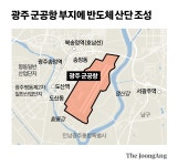 호남반도체, 광주 군공항에 짓는다