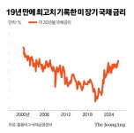 [하현옥의 세계경제전망] 미국, 장기국채 금리 상승 막으려다 달러 약세 맞는다