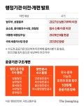 법무부·성평등부 내년 세종 이전…109개 공공기관 통폐합 추진