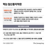 정부 ‘먹는 임신중지약’ 도입 추진...첫 2년은 병원서 처방·조제