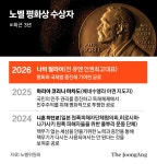 노벨평화상에 ‘법정의 만델라’ 나비 필라이…트럼프는 불발