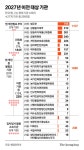 금융위원회 내년에 세종으로…법무부·성평등부도 지방 이전
