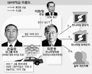 돈실은 최의원차 행선지에 주목