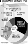 케이티앤지 “담배값 올리면 헌법소원”