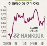 2월 16일 내부자거래추적 