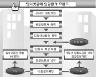 내집장만 공매 도전해보세요 