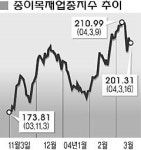 제지업, 심리적 선거특수로 ‘꿈틀’  