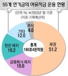 연기금 주식투자 전면허용  
