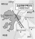 부암동일대 4만여평 고급주택지 개발