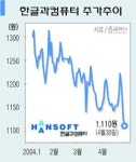 한글과컴퓨터(030520)