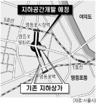 영등포역·시장 지하상가 연결