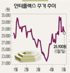 인터플렉스(051370)