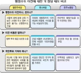 행정수도 성격 불꽃공방