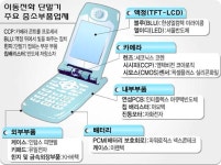 단말기 부품업체 불황속 ‘진주’