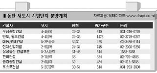 동탄새도시 아파트 마침내 첫 선