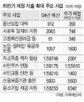 허덕이는 내수 부축 응급처방