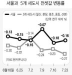 올 가을엔 본격 역전세 대란?