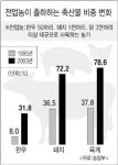 기업형사육 가속화 ‘유기축산’ 먼길