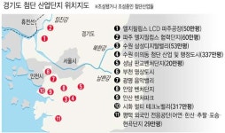 ‘차세대 투자’ 밀물 공장분산 무색