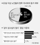 법으로 효자를 만들겠다고?