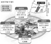 수원 디지털월드엔 ‘지역경제’ 없나