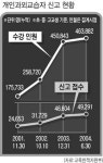 개인과외 셋중 둘 신고안해