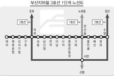 부산지하철 3호선 14개 역이름 확정