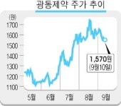광동제약(009290)