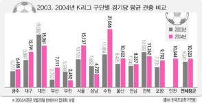 CU@K리그 약속    그후 2년…