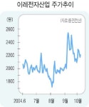 이레전자산업(045310)