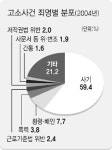 툭하면 고소·고발