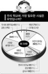 어린이 휴게실 지어주세요
