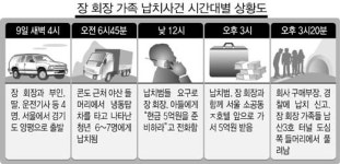 기업회장 일가족 피랍 몸값 5억주로 풀려나