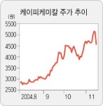 케이피케미칼(064420)