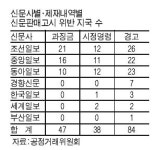 조·중·동 불법무가지·경품 여전
