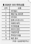 올 소비패턴 ‘고효용·또래문화’
