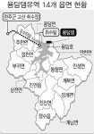 전북 용담댐 상수원구역 유예 논란