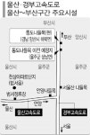 언양, 고속도로 시설 이전 곳곳서  ‘시끌’