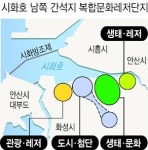 시민단체 ‘시화호 개발’ 참여