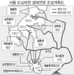 남산 등 4곳에 생태연못 만든다