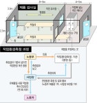 냄새 하소연해도 “괜찮아‥그냥해”