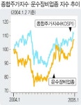 자동차 부품주, 소리 없이 질주