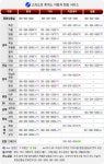 차량점검, 휴게소에 57곳