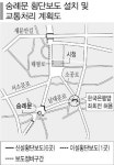 광화문∼서울역 `보행벨트